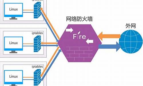 防火墙设置在哪_防火墙设置在哪手机