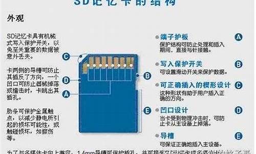 手机sd卡格式化怎么恢复_手机sd卡格式化怎么恢复照片